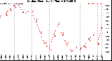 Milwaukee Weather Outdoor Humidity<br>(24 Hours)