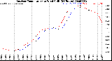Milwaukee Weather Outdoor Temperature<br>vs Wind Chill<br>(24 Hours)