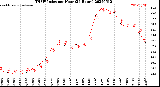 Milwaukee Weather THSW Index<br>per Hour<br>(24 Hours)