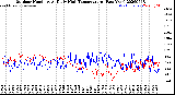 Milwaukee Weather Outdoor Humidity<br>At Daily High<br>Temperature<br>(Past Year)