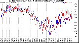 Milwaukee Weather Outdoor Temperature<br>Daily High<br>(Past/Previous Year)