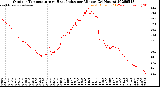 Milwaukee Weather Outdoor Temperature<br>vs Heat Index<br>per Minute<br>(24 Hours)