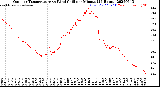 Milwaukee Weather Outdoor Temperature<br>vs Wind Chill<br>per Minute<br>(24 Hours)