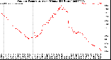 Milwaukee Weather Outdoor Temperature<br>per Minute<br>(24 Hours)