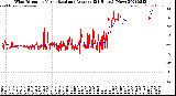 Milwaukee Weather Wind Direction<br>Normalized and Average<br>(24 Hours) (New)