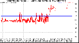 Milwaukee Weather Wind Direction<br>Normalized and Median<br>(24 Hours) (New)