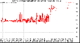 Milwaukee Weather Wind Direction<br>Normalized<br>(24 Hours) (New)