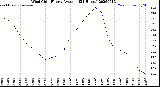 Milwaukee Weather Wind Chill<br>Hourly Average<br>(24 Hours)