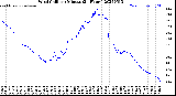 Milwaukee Weather Wind Chill<br>per Minute<br>(24 Hours)