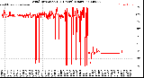 Milwaukee Weather Wind Direction<br>(24 Hours) (Raw)