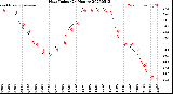 Milwaukee Weather Heat Index<br>(24 Hours)