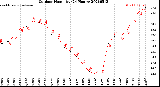 Milwaukee Weather Outdoor Humidity<br>(24 Hours)