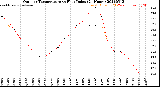 Milwaukee Weather Outdoor Temperature<br>vs Heat Index<br>(24 Hours)