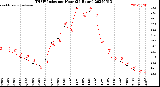Milwaukee Weather THSW Index<br>per Hour<br>(24 Hours)