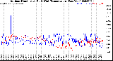 Milwaukee Weather Outdoor Humidity<br>At Daily High<br>Temperature<br>(Past Year)