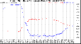 Milwaukee Weather Outdoor Humidity<br>vs Temperature<br>Every 5 Minutes