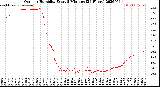 Milwaukee Weather Outdoor Humidity<br>Every 5 Minutes<br>(24 Hours)