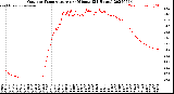 Milwaukee Weather Outdoor Temperature<br>per Minute<br>(24 Hours)