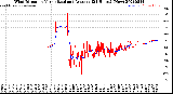 Milwaukee Weather Wind Direction<br>Normalized and Average<br>(24 Hours) (New)