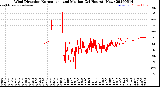 Milwaukee Weather Wind Direction<br>Normalized and Median<br>(24 Hours) (New)