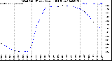Milwaukee Weather Wind Chill<br>Hourly Average<br>(24 Hours)