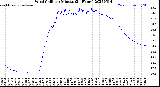 Milwaukee Weather Wind Chill<br>per Minute<br>(24 Hours)