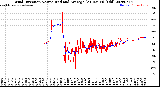 Milwaukee Weather Wind Direction<br>Normalized and Average<br>(24 Hours) (Old)