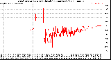 Milwaukee Weather Wind Direction<br>Normalized<br>(24 Hours) (Old)