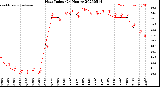 Milwaukee Weather Heat Index<br>(24 Hours)