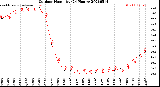 Milwaukee Weather Outdoor Humidity<br>(24 Hours)