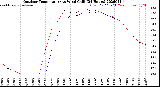 Milwaukee Weather Outdoor Temperature<br>vs Wind Chill<br>(24 Hours)