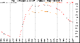 Milwaukee Weather Outdoor Temperature<br>vs Heat Index<br>(24 Hours)