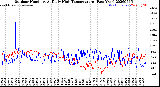 Milwaukee Weather Outdoor Humidity<br>At Daily High<br>Temperature<br>(Past Year)