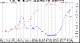 Milwaukee Weather Outdoor Humidity<br>vs Temperature<br>Every 5 Minutes