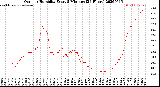 Milwaukee Weather Outdoor Humidity<br>Every 5 Minutes<br>(24 Hours)