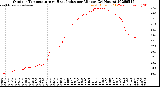 Milwaukee Weather Outdoor Temperature<br>vs Heat Index<br>per Minute<br>(24 Hours)