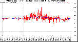 Milwaukee Weather Wind Direction<br>Normalized and Average<br>(24 Hours) (New)