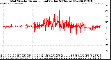 Milwaukee Weather Wind Direction<br>Normalized and Median<br>(24 Hours) (New)