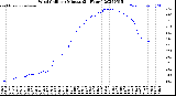 Milwaukee Weather Wind Chill<br>per Minute<br>(24 Hours)