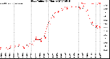 Milwaukee Weather Heat Index<br>(24 Hours)