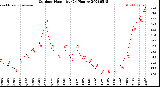 Milwaukee Weather Outdoor Humidity<br>(24 Hours)