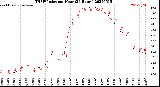 Milwaukee Weather THSW Index<br>per Hour<br>(24 Hours)