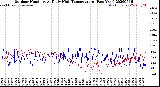 Milwaukee Weather Outdoor Humidity<br>At Daily High<br>Temperature<br>(Past Year)