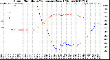 Milwaukee Weather Outdoor Humidity<br>vs Temperature<br>Every 5 Minutes