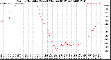 Milwaukee Weather Outdoor Humidity<br>Every 5 Minutes<br>(24 Hours)