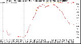 Milwaukee Weather Outdoor Temperature<br>vs Heat Index<br>per Minute<br>(24 Hours)