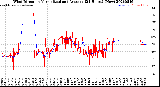 Milwaukee Weather Wind Direction<br>Normalized and Average<br>(24 Hours) (New)