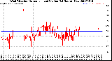 Milwaukee Weather Wind Direction<br>Normalized and Median<br>(24 Hours) (New)