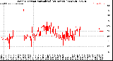 Milwaukee Weather Wind Direction<br>Normalized<br>(24 Hours) (New)