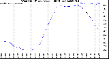 Milwaukee Weather Wind Chill<br>Hourly Average<br>(24 Hours)